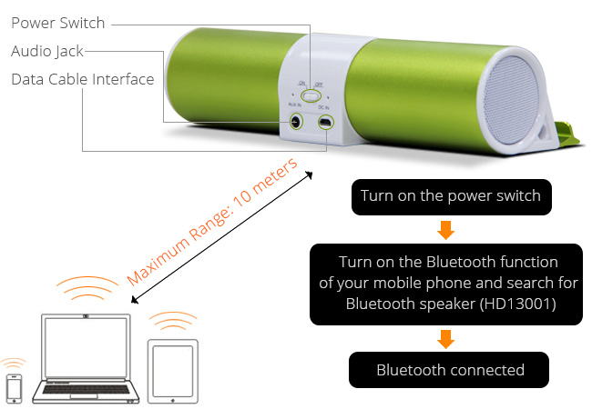 http://www.okbuynow.com/lugulake-portable-wireless-bluetooth-speaker-with-stand-function-for-cellphonetablet-or-pc-p-565.html